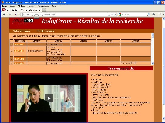 BollyGram