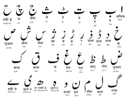 Alphabet nastaliq